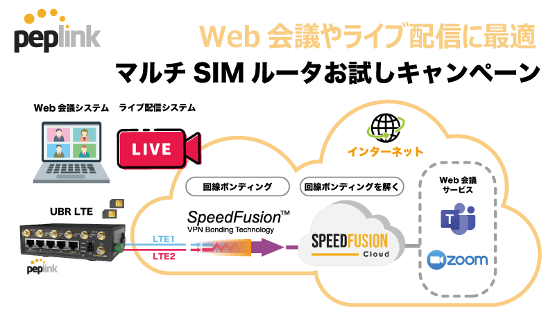 ペップリンク マルチSIMルータお試しキャンペーン開始のお知らせ