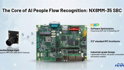アイコップ　エッジコンピューティングによる産業用制御の強化：ICOP TechnologyのNX8MM-35を活用した効率的なAI人流検知システムの構築