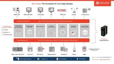 ロバステル社　Edge2Cloud（E2C）Trinityのご紹介